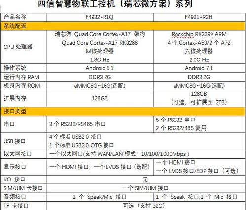 四信通信產品選型指南